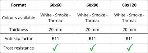 Technical specifications of the white-coloured outdoor tile - Boost Mineral